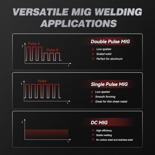 ARCCAPTAIN 250A Double Pulse MIG Welder
