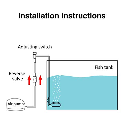 Upettools Aquarium Air Stone Fish Tank Nano Bubble Stone Kit With Control Valve Quiet Super-High Dissolved Oxygen Diffuser Makes Super Tiny Bubbles For Fish Tank And Hydroponic #TOP3