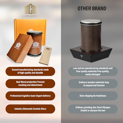 Premium Wood Knife Sharpener Kit with 15 & 20 Degree Angles for Easy Sharpening (Brown)