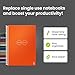 Rocketbook Core Reusable Spiral Notebook, Executive Size 6x8.8, Orange - Dotted Pages, App-Connected, Erasable, Durable Cover, Ideal for School, Work, and Creative Projects