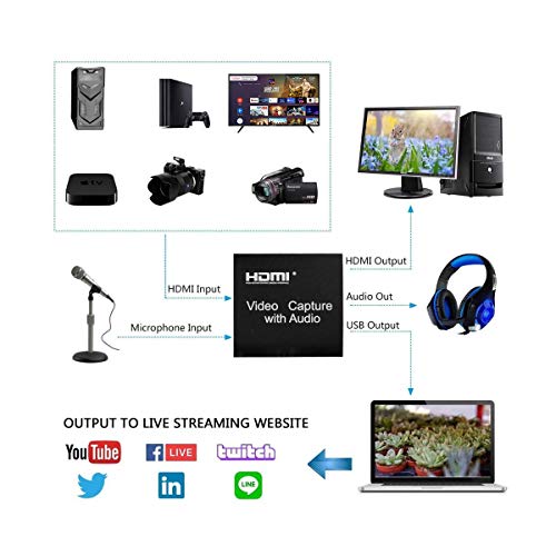 7SEVEN® 4K HDMI Screen Capture Recorder for Laptop PC TV Set TOP Box DSLR Camcorder to Live SREAMING Gaming Teaching Video Conference Live... - Image 2