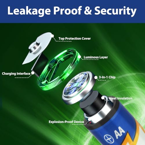 AXFEE Akumulatory litowe AA 1,5V o wysokiej pojemności 3400 mWh, akumulator AA z kablem do ładowania USB 2 w 1, szybkie ładowanie 1h, 1500 cykli, baterie AA litowo-jonowe, zestaw 4 sztuk z pudełkiem