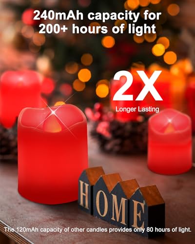 image for SHYMERY Flameless Votive Candles,Battery Operated LED Candle,24 Pack 2