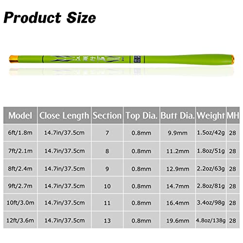 Goture 1.8M-3.6M Telescopic Fishing Rod Carbon Fiber Ultra Light Fishing Pole Portable Travel Rod Stream Carp Fishing #TOP4