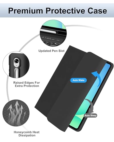 Product Variant View