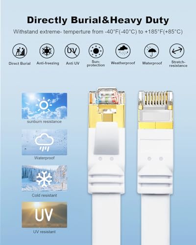 Yauhody CAT 8 Ethernet Cable 2m,High Speed 40Gbps 2000MHz SFTP Network Internet LAN Cable for Router, PC, Hub, Laptop, Gaming (2m, White) - Image 4