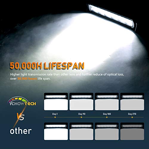 8 Gang Switch Panel + 8 Gang Switch Panel #TOP7