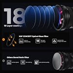 K&F CONCEPT 55mm UV CPL ND4 Lens kit, UV Protector Circular polarizing Neutral Density Filter Accessory for DSLR Cameras with Cleaning Cloth and Filter Case (Nano-K Series)