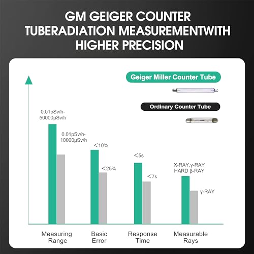 Mastfuyi Dosímetro de Radiação Nuclear com Contador Geiger, Detector de Radiação Nuclear Recarregáve