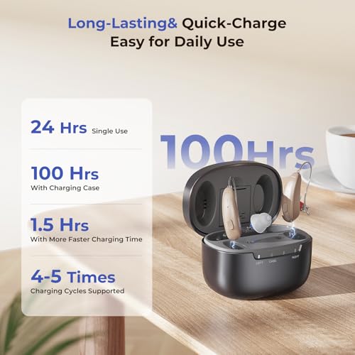 Image of Hearing Aids for Seniors, OTC Hearing Aids for People with Hearing Loss, 100Hrs Long Battery Life, Upgraded 16-Channel Chip for Superior Sound Quality, RIE Design for Comfortable Wearing
