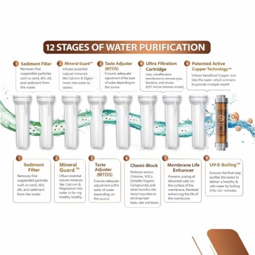 Image of Aqua X Pure Classic Grand Plus Water Purifier | RO+UV+UF with Copper & Zinc Boost | 12L Storage | Smart Mineral Balance Technology | 15 LPH High Purification | 1 Year Warranty*