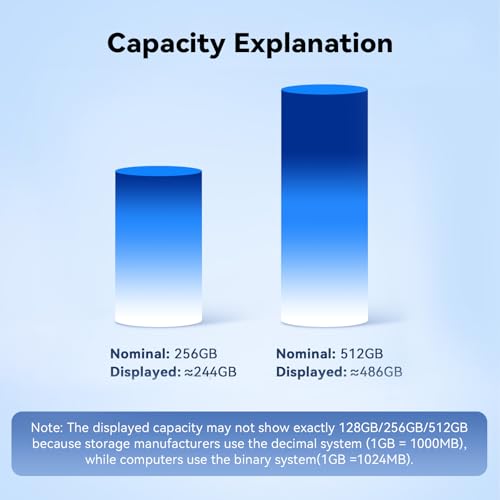MFi Certified 512GB Flash Drive for iPhone, 3 in 1 Type-C USB Memory Stick Thumb Drive for Photos Videos, High Speed External Memory Storage Photo Stick for iPhone iPad Android PC (Sky Blue)