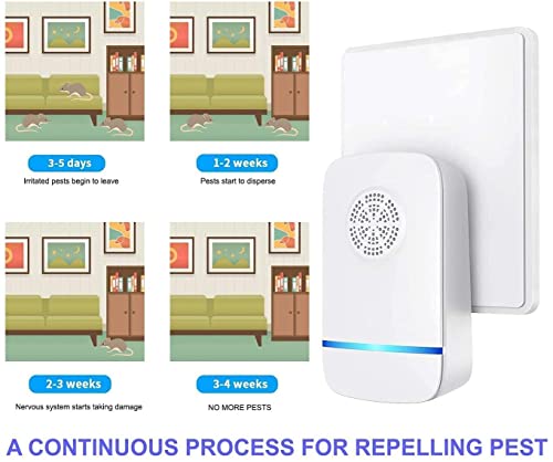 Image of Ultrasonic Pest Repeller, Silent Electronic Pest Repellent Plug in Indoor Pest Control, Insect Mosquito Killer Machine, Mosquito Repellent for House,Lizard, Rat, Cockroach (Pack of 4)