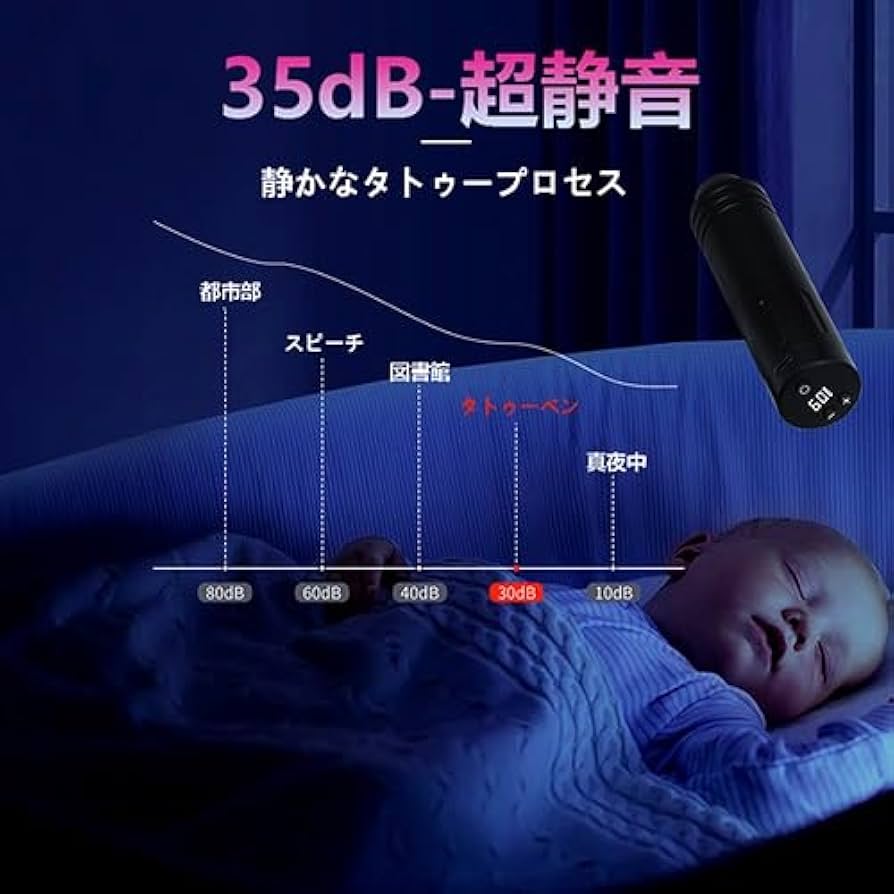 タトゥーマシンセット(セット内容にステンシルクリームを加え