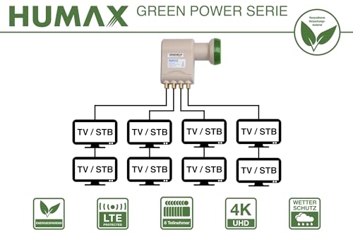 Humax Green Power Octo-LNB für 8 Teilnehmer mit LTE-Filter
