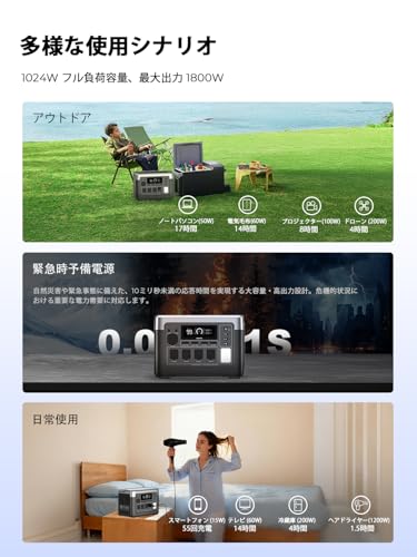 OUKITEL ポータブル電源 P1000 PLUS 大容量 1024Wh/320000mAh 43分フル充電 アプリ対応 AC1800W(瞬間最大3600W) AC充電電力調整可 AC/DC/USB出力 PD100W UPS機能 LEDライト付 アウトドア キャンプ 車中泊 節電対策 防災グッズ 地震停電非常用緊急電源 ソーラー充電 MPPT制御 50Hz/60Hz対応