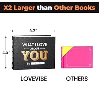 What I Love about You Book - Fill-in-the-Blank Book for Men, Boyfriend, Women, Girlfriend, Husband, Wife, Him, Her - Couples Gifts for Anniversary, Christmas & More - Stocking Stuffer for Men, Women