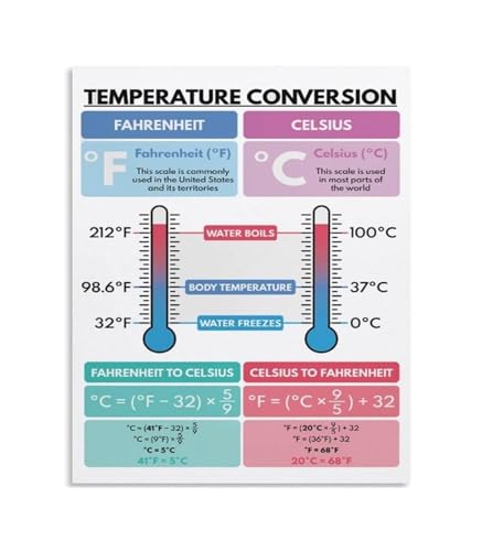 Vintage Celsius Fahrenheit Conversion Metal Sign Temperature Reference Chart For Workshop Office Garage Wall Decor 8 X 12 inch