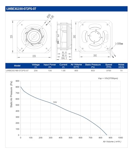 Ventilateur centrifuge 230v 190 mm avec support LWBE3G190-072PS-07