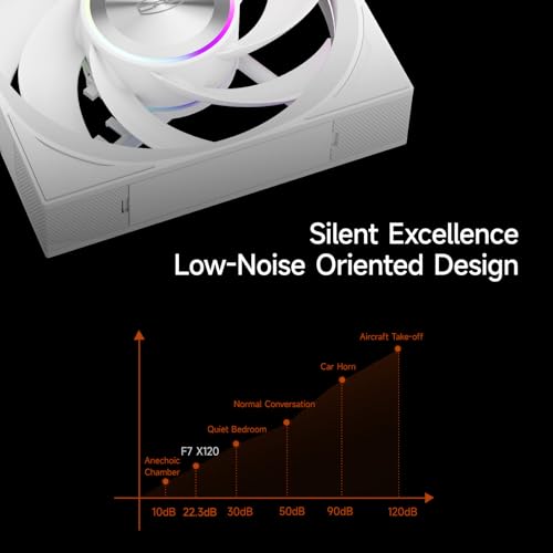 Image of PCCOOLER F7 X120 ARGB PC Fan, Wireless Daisy Chain, 3000RPM Extreme Cooling | Universal Motherboard Sync, 3-Level Fan Speed, Tool-free Installation, ARGB Control, 28mm Thickened Blades, 83CFM DBB Durable