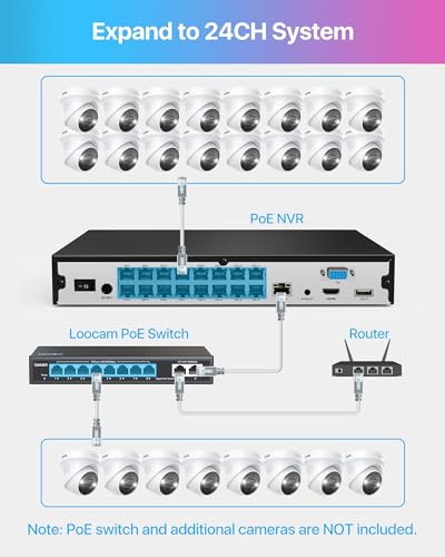 Image of ZOSI 4K 16CH PoE Security Camera System Outdoor with Person Vehicle Detection,16pcs 4K PoE IP Cameras,2 Way Audio,Spotlight & Sound Siren,H.265+ 16Channel 8MP NVR with 4TB HDD for 24 /7 Recording