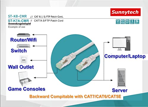 Cable Patch Cord Sunnytech Cat8 S-FTP 15FT Gris miniatura 5