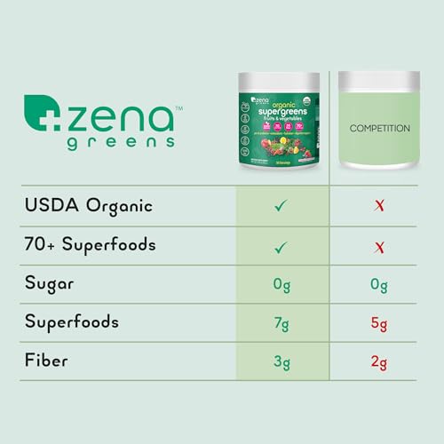 Zena Greens Organic SuperGreens Powder | 30 Day Tub | 70+ Superfood Ingredients | 3G Fiber | 0 Sugar | Fruits, Veggies, Herbs, Hydration, Antioxidants, Pre & Probiotics, & Digestive Blends - Image 5