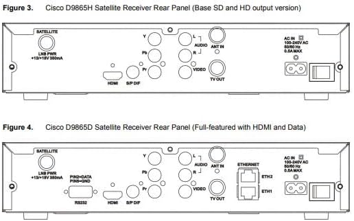 D9865-H Satellite TV Receiver - for Cisco D9865H – Digital Satellite Receiver with HD, SD and HDMI Output