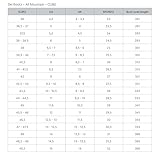 Freeride Skischuhe Test