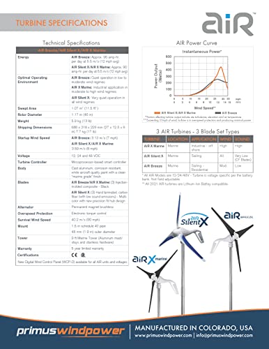 Primus Wind Power Air Breeze Wind Turbine Generator | Marine And Coastal Off-Grid Remote Power Applications #TOP2