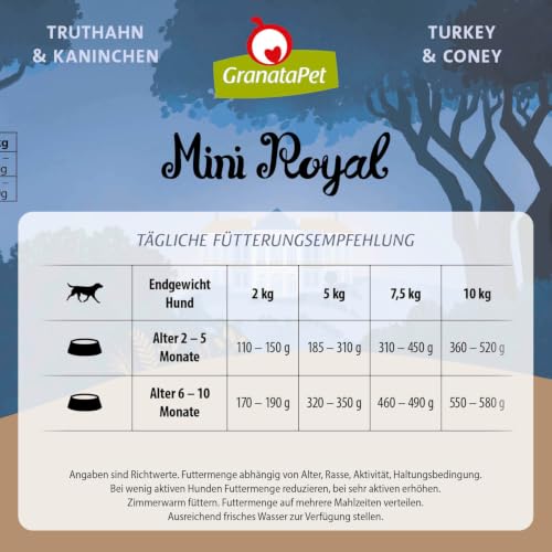 GranataPet Mini Royal Truthahn & Kaninchen Junior, 11 x 150g