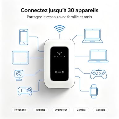 Routeur WiFi Portable 4G/5G WiFi6 300Mbps Débloqué, Modem Poche Compatible Opérateurs FR/EU, Connexion Jusqu'à 30 Appareils, Batterie Longue Durée Voyage Camping Caravan sans Frais d'Itinérance