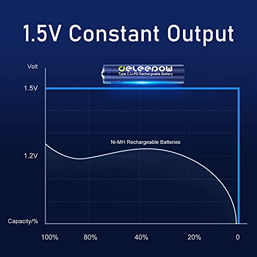 Deleepow Rechargeable Aaa Batteries Usb Port 1200Mwh Aaa Lithium Rechargeable Batteries 1500 Cycle With Usb Cable 4-Pack #TOP3
