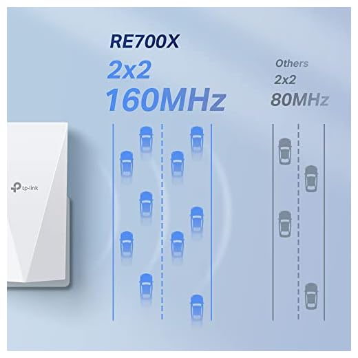 TP-Link RE700X WiFi 6 WLAN Verstärker