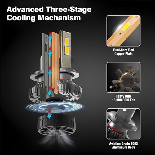Image of Super Bright LED Headlight Bulb 130Watt | High & Low | Dual Beam With Cooling Fan | Universal for Car (1)