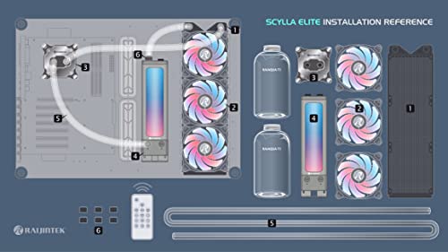 RAIJINTEK ライジンテック SCYLLA ELITE CA360軟質管水冷キット 水冷