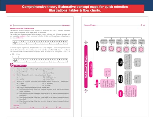 Image of Disha New Syllabus Foundation Course in Mathematics Class 6 for JEE / Olympiad Exams 5th Edition | New NCERT Concepts | Advance Problem Solving Skills for Class 6