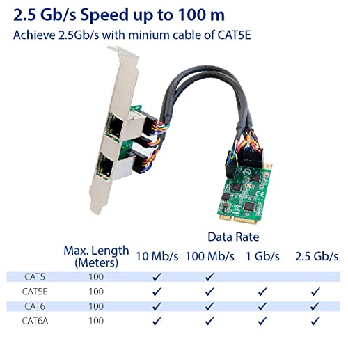 Image of IO CREST Dual 2.5 Gigabit Mini PCIe Ethernet Network Expansion Card, Green (SI-MPE24079)