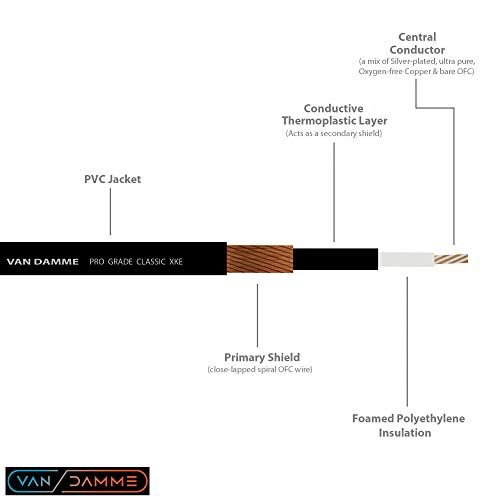 0.5 Foot - Rca Cable Pair Custom Made By Worlds Best Cables – Made Using Van Damme Pro Grade Classic Xke Instrument (Jet Black) Wire & Neutrik-Rean Nys Gold Rca Connectors #TOP1