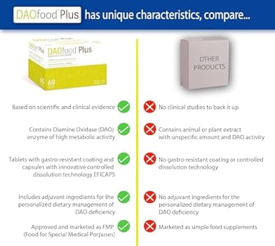 DAOfood Plus CAD Deficiency Management - 60 EFICAPS Capsules with 