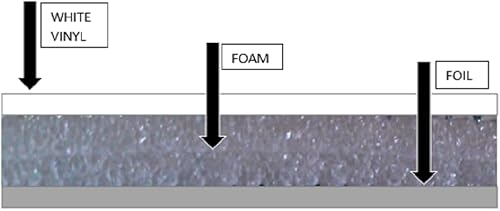 Miniatura 2 de Kit de núcleo de espuma aislante de doble puerta de garaje para 2 coches, color blanco reflectante (18 pies x 7 pies)