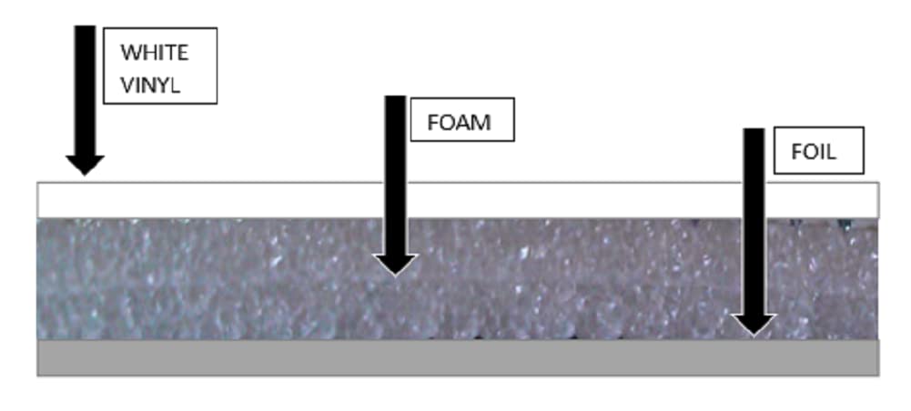 2400sqft Reflective White Foam Core Insulation, Radiant Barrier 4FT Wide ft roll