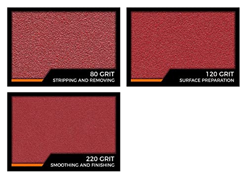 Fandeli | Circular Sanding Discs | Assorted Grits (80,120,220) | 50 Sheets Of 5'' | 8 Holes | Hook And Loop | For Circular Sander | For Orbital Sander #TOP5