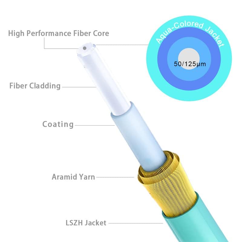 OM4 SC LC Fiber Patch Cables 50ft/15m-2 Pack, MMF Multimode, Options 1m~20m, Singlemode Fiber Optic Cable Duplex, 50/125μm 40G/100G LSZH, 𝙍𝙖𝙢𝙗𝙤𝘾𝙖𝙗𝙡𝙚𝙨