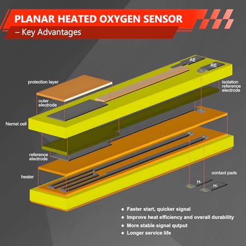 Sensor de Oxígeno 2 Piezas Compatible Ford y Lincoln miniatura 5
