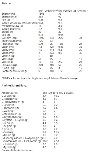 Atlant Vital Set aus Inkospor Active Pro 80 Protein Shake Eiweißpulver viele Geschmacksrichtungen 2x 500g (Pistazie/Himbeer-Joghurt)
