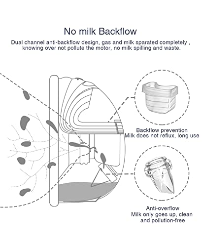Accesorios de repuesto para extractor de leche portátil Gowing miniatura 2