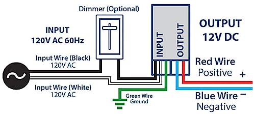Image of HitLights Dimmable LED Driver 60W 12V DC, 120V AC Input to 12V DC Output, Class 2, Compatible with Lutron and Leviton, Constant Voltage, Bare Wire Connections, UL Listed, Made in USA