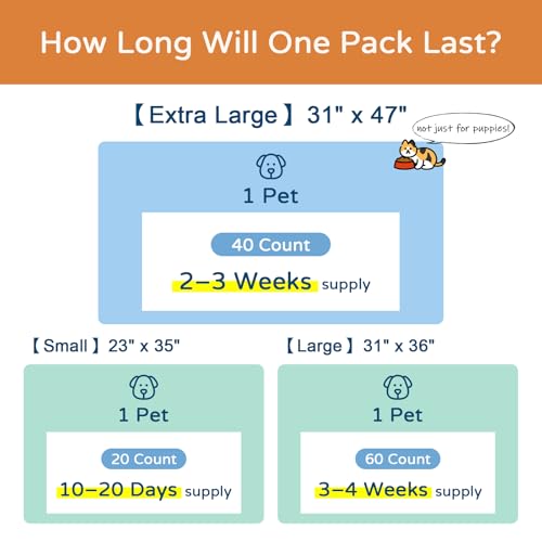 Image of Extra Large Dog Pee Pads 31x47 40 Count Heavy Duty Absorbent Puppy Pad | 6-layer super absorbent, Leak-proof, Wee wee pads, Big dogs, Multi-pet homes, Heavy duty protection, Against spills & odors