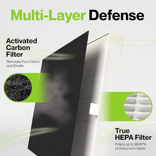 Image of AP-1512HH HEPA Set Compatible with Coway Filter - 2 Year Supply - Compatible with Coway Airmega AP-1512HH & Airmega Filter Replacement - Helps Remove Smoke, Dust, Pollen, Dust, Debris, Pet Dander